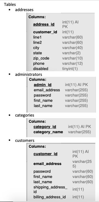 Solved MYSQL HELP: Write an INSERT statement that adds the | Chegg.com
