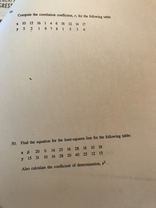 Solved Compute the correlation coefficient, r, for the | Chegg.com