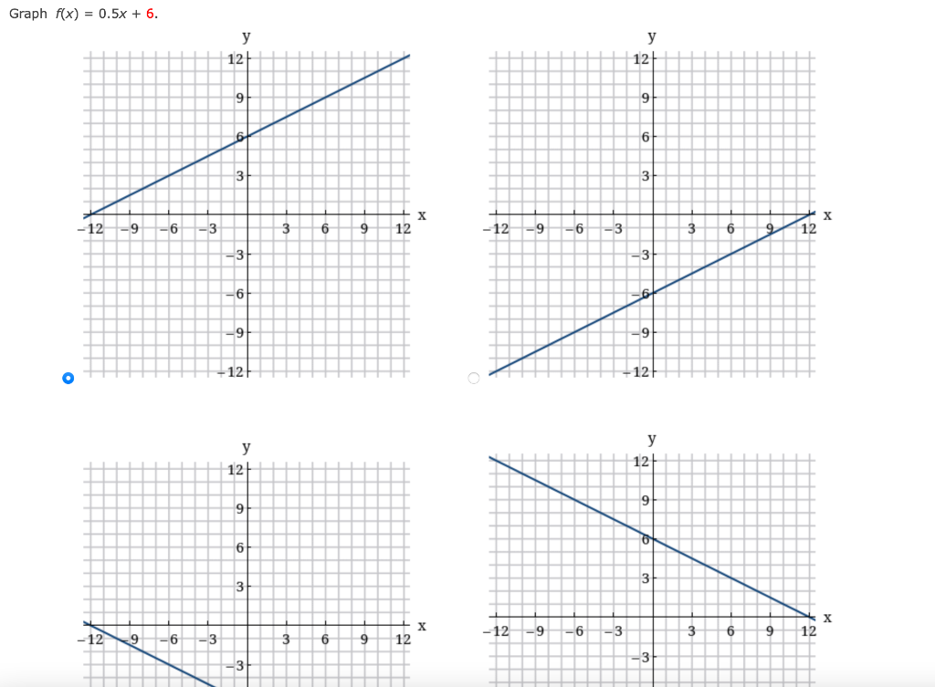 Solved Graph F x 0 5 6 127 126 9 9 6 6 3 3 12 Chegg