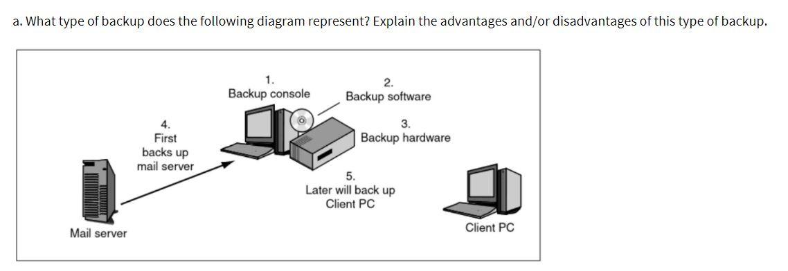 Solved a. What type of backup does the following diagram | Chegg.com