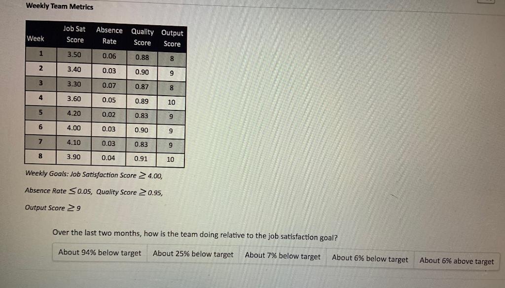 solved-weekly-team-metrics-job-sat-score-week-absence-chegg