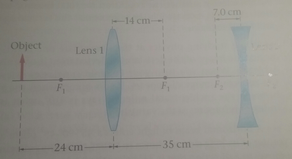 Solved Two lenses that are 35 cm apart are used to form an | Chegg.com