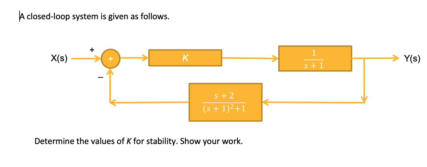 Solved A closed-loop system is given as follows.Determine | Chegg.com