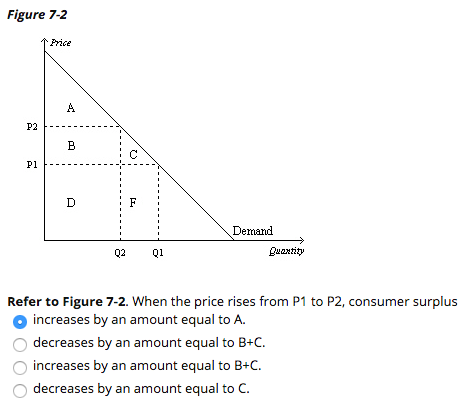 Solved Figure 7-2 Frice Demand 02 Q1 Quantit Refer To Figure | Chegg.com