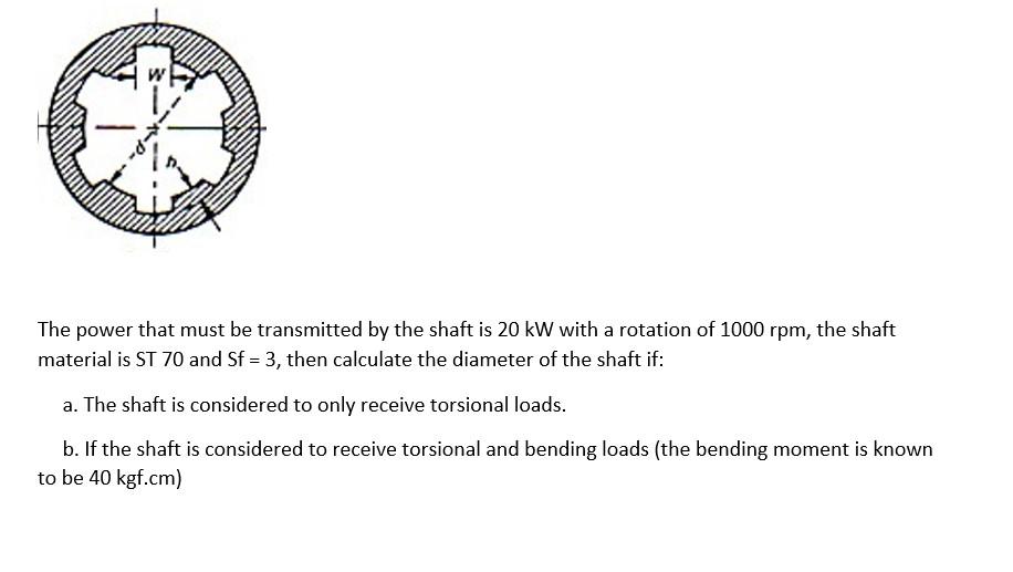 Solved HP The power that must be transmitted by the shaft