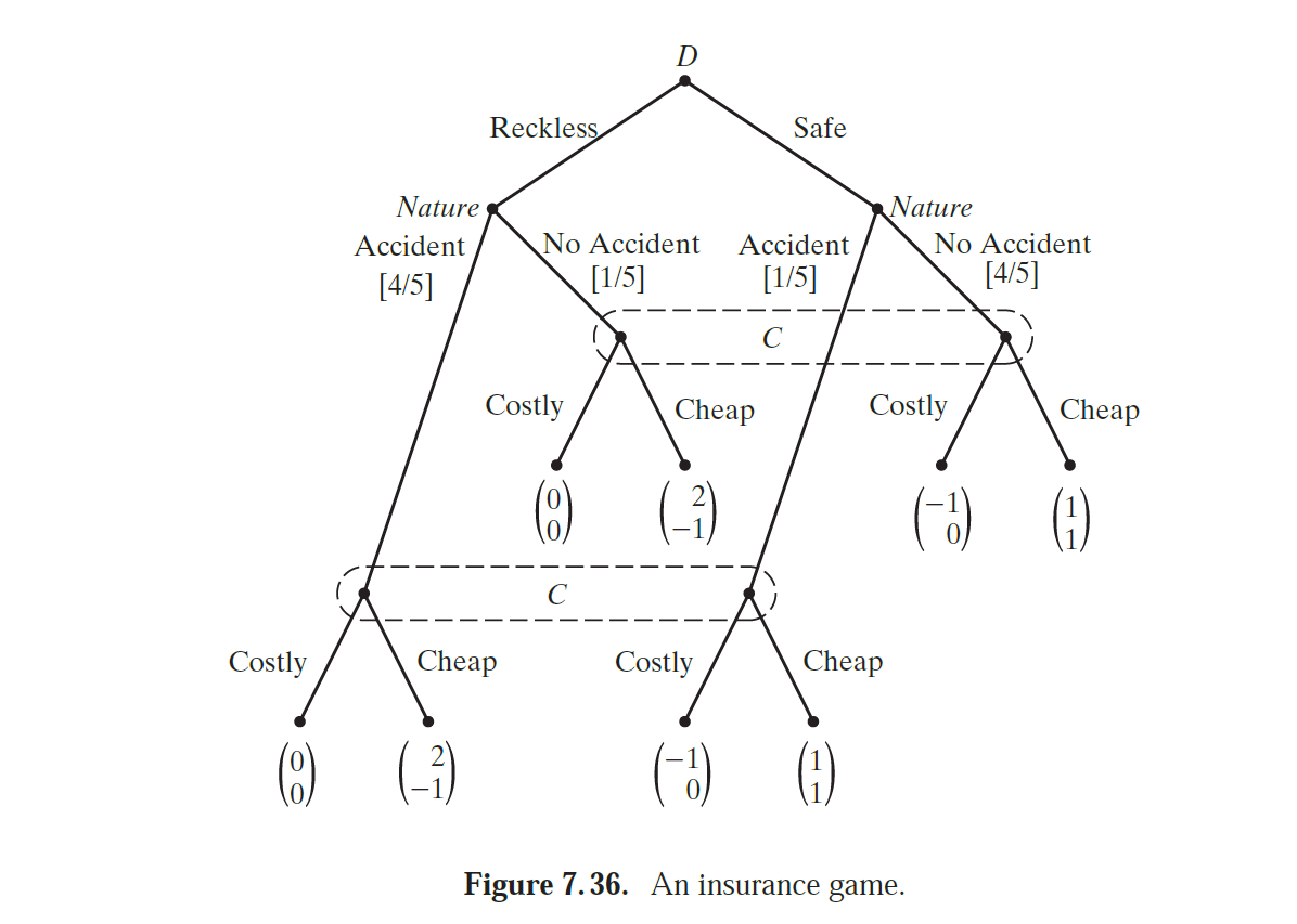 Solved 7.28 ﻿Derive backward induction strategies for the | Chegg.com