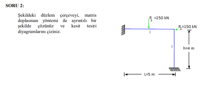 Șekildeki düzlem çerçeveyi, matris deplasman yöntemi | Chegg.com