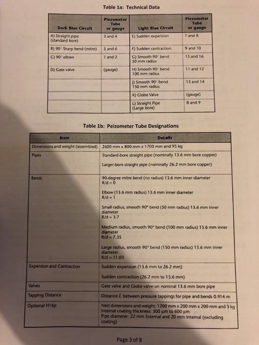 Solved Just need one example solved on each table shown how | Chegg.com