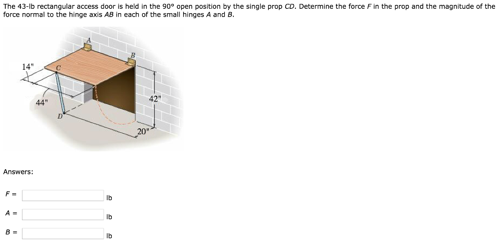 Solved The 43lb rectangular access door is held in the 90°