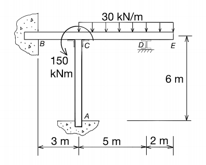 Solved For the plane frame shown below, use the | Chegg.com