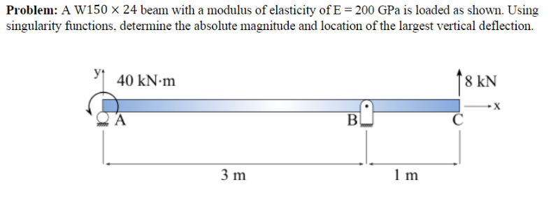 Solved Problem: A W150 X 24 Beam With A Modulus Of 