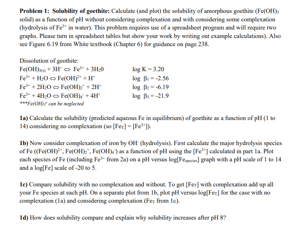 Problem 1: Solubility of goethite: Calculate (and | Chegg.com