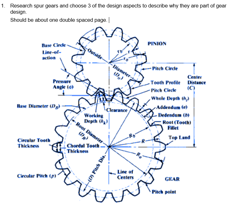 Solved Research spur gears and choose a few of the design | Chegg.com