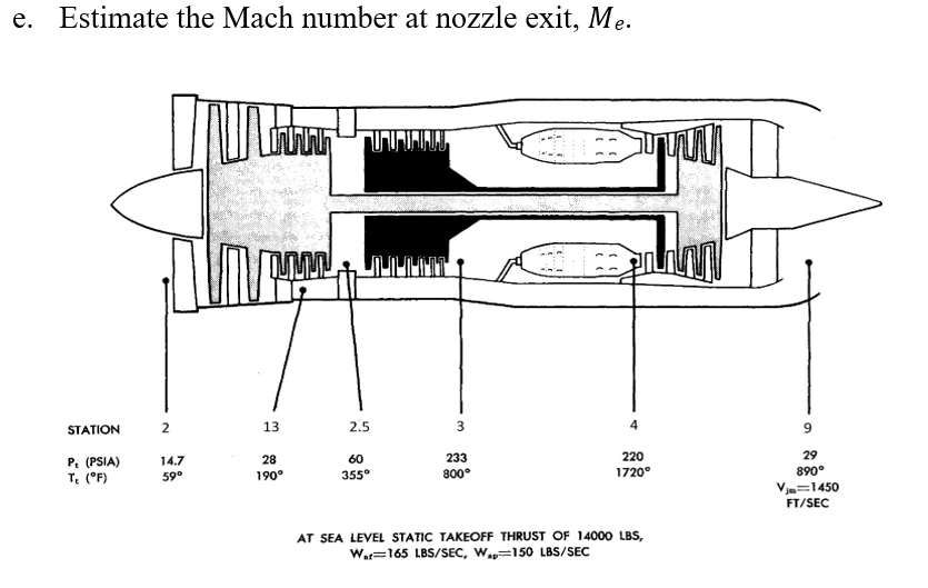 Solved e. Estimate the Mach number at nozzle exit, Me. AT | Chegg.com