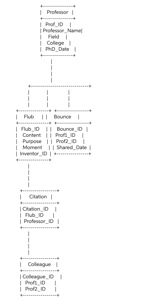 Solved Write the necessary SQL Queries for the following | Chegg.com