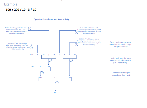 Exercise 6: Three Address Code Generation Learning | Chegg.com
