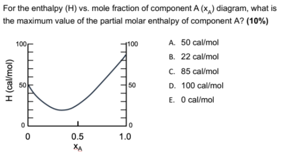 Solved For the enthalpy (H) vs. mole fraction of component A | Chegg.com