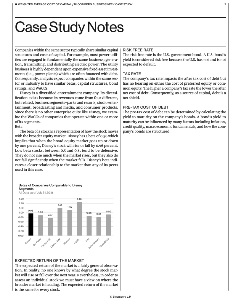 Bloomberg CASEO Businessweek STUDIES 4 Weighted | Chegg.com