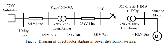 Solved PLEASE EXPLAIN STEP BY STEP/SIMULINKa) Assemble the | Chegg.com