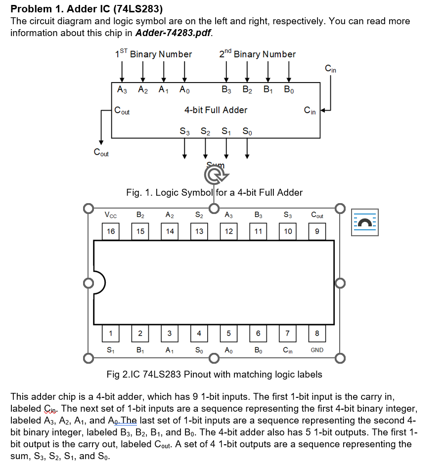 SOLVED: Adder IC The Circuit Diagram And Logic Symbol Are, 48% OFF