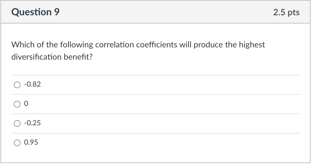 Solved Question 9 2.5 pts Which of the following correlation | Chegg.com