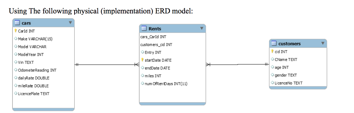 Design Database, Create Erd, Sql Queries Assignments, Mysql