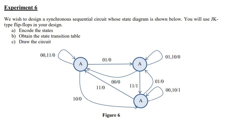 Solved Experiment 6 We wish to design a synchronous | Chegg.com