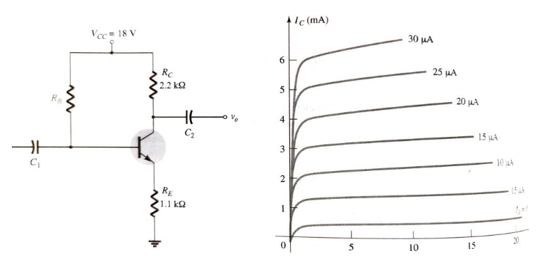 A) Draw The Load Line For The Network In The Figure | Chegg.com