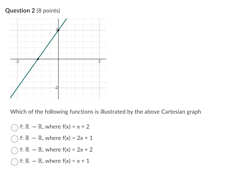 Solved Question 2 (8 points) Which of the following | Chegg.com