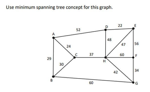 Solved Use minimum spanning tree concept for this graph. D | Chegg.com