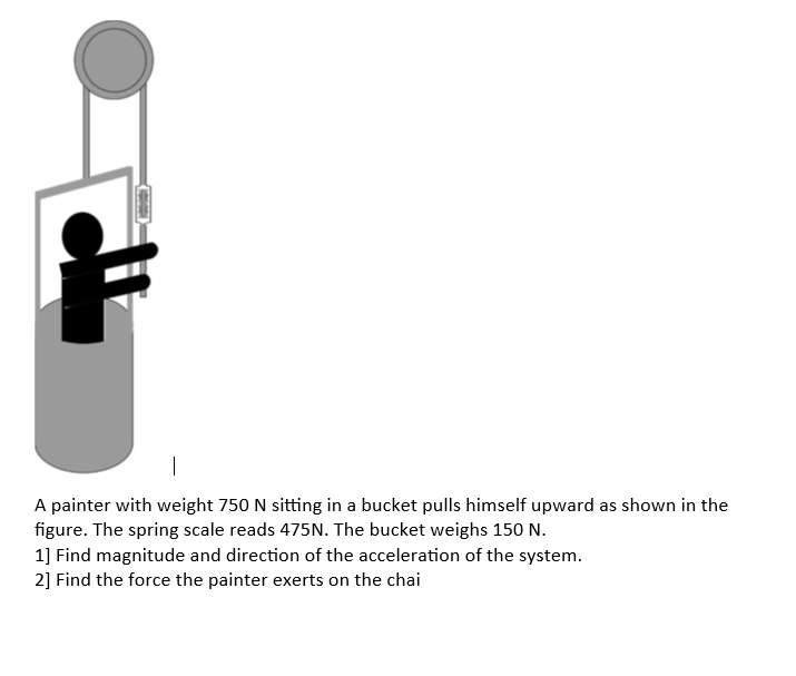 Solved A painter with weight 750N ﻿sitting in a bucket pulls
