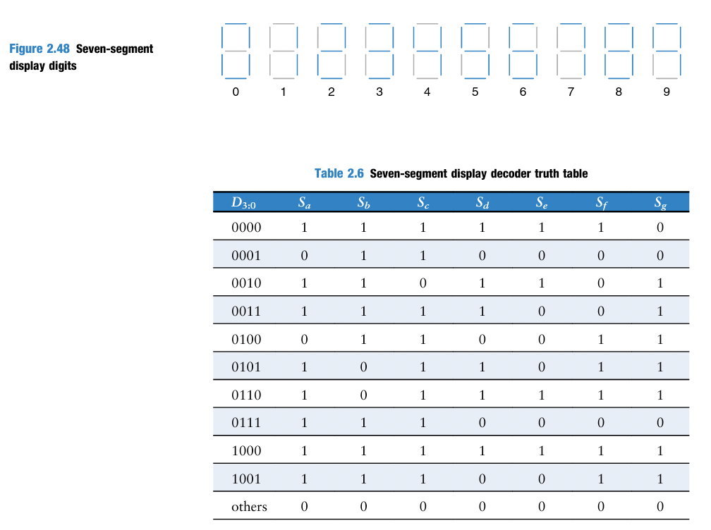Solved 1. Expand figure 2.48 to take all Hexadecimal | Chegg.com