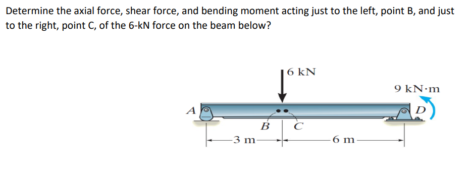 Solved Determine The Axial Force, Shear Force, And Bending | Chegg.com