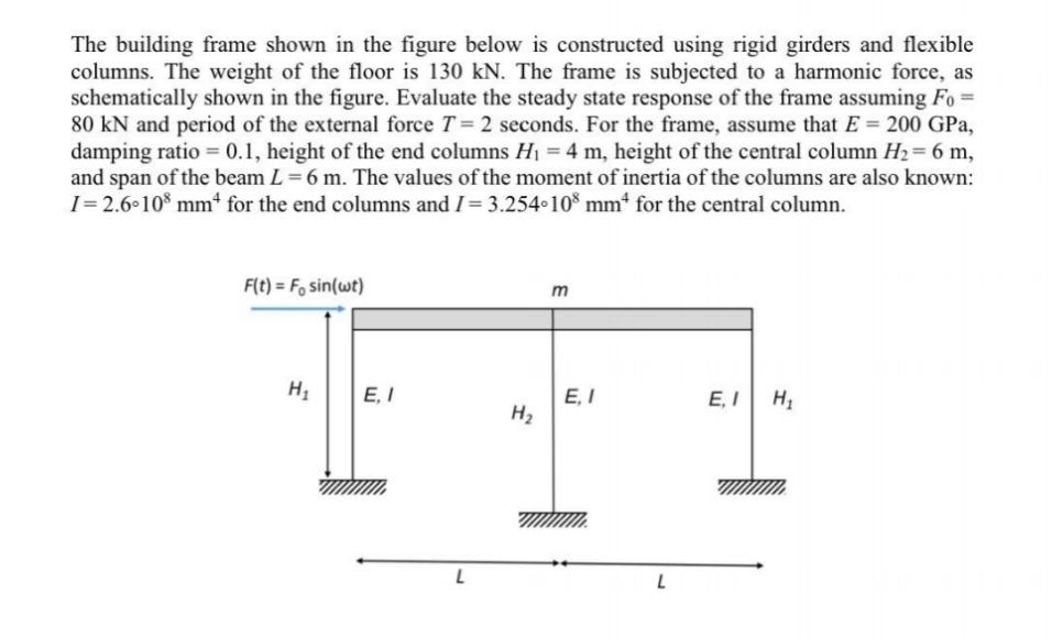 Solved The building frame shown in the figure below is | Chegg.com