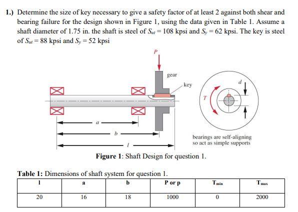 Solved 1.) Determine the size of key necessary to give a | Chegg.com