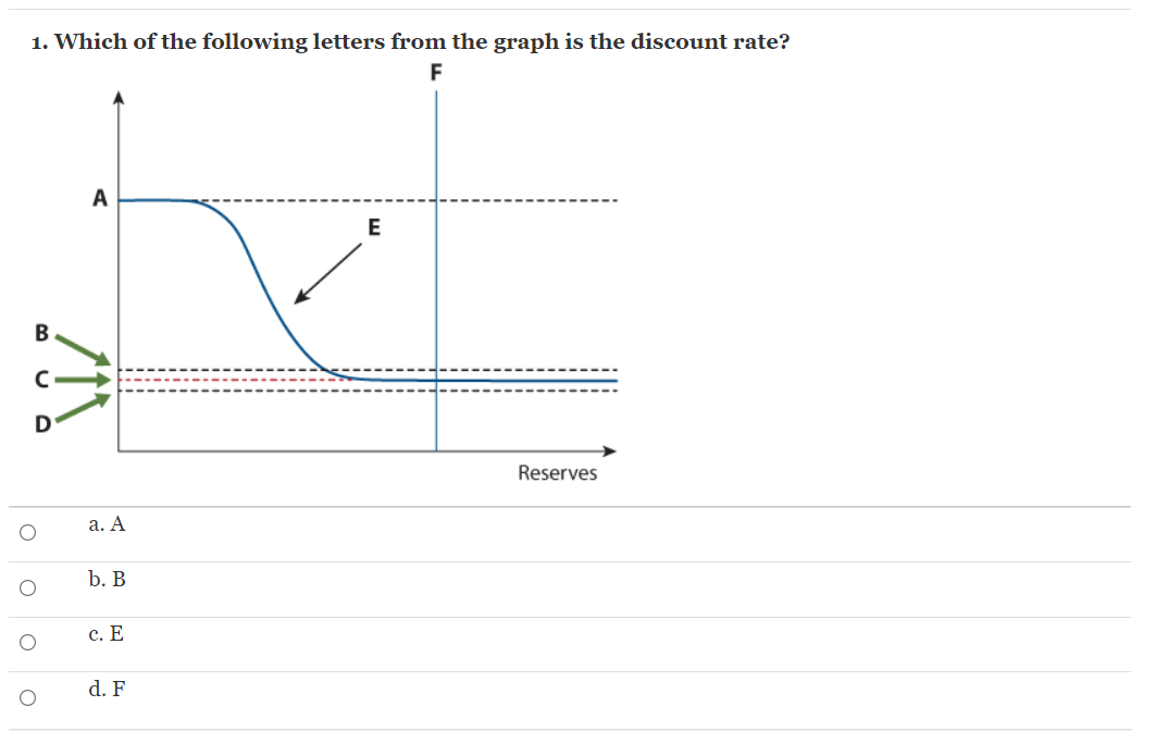 solved-1-which-of-the-following-letters-from-the-graph-is-chegg