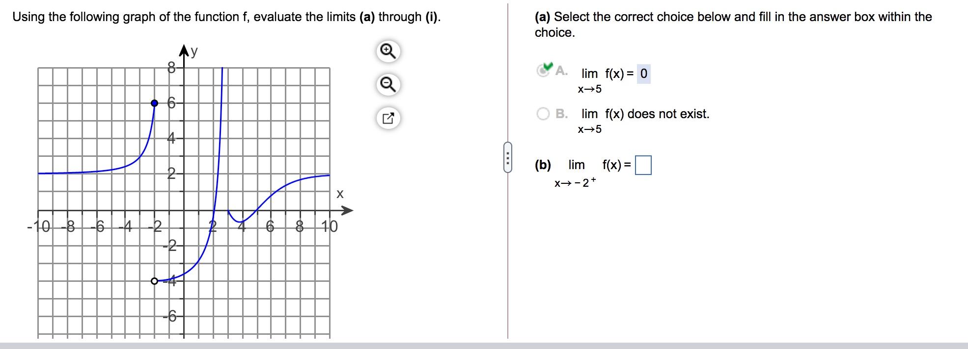 Solved Using The Following Graph Of The Function F, Evaluate 