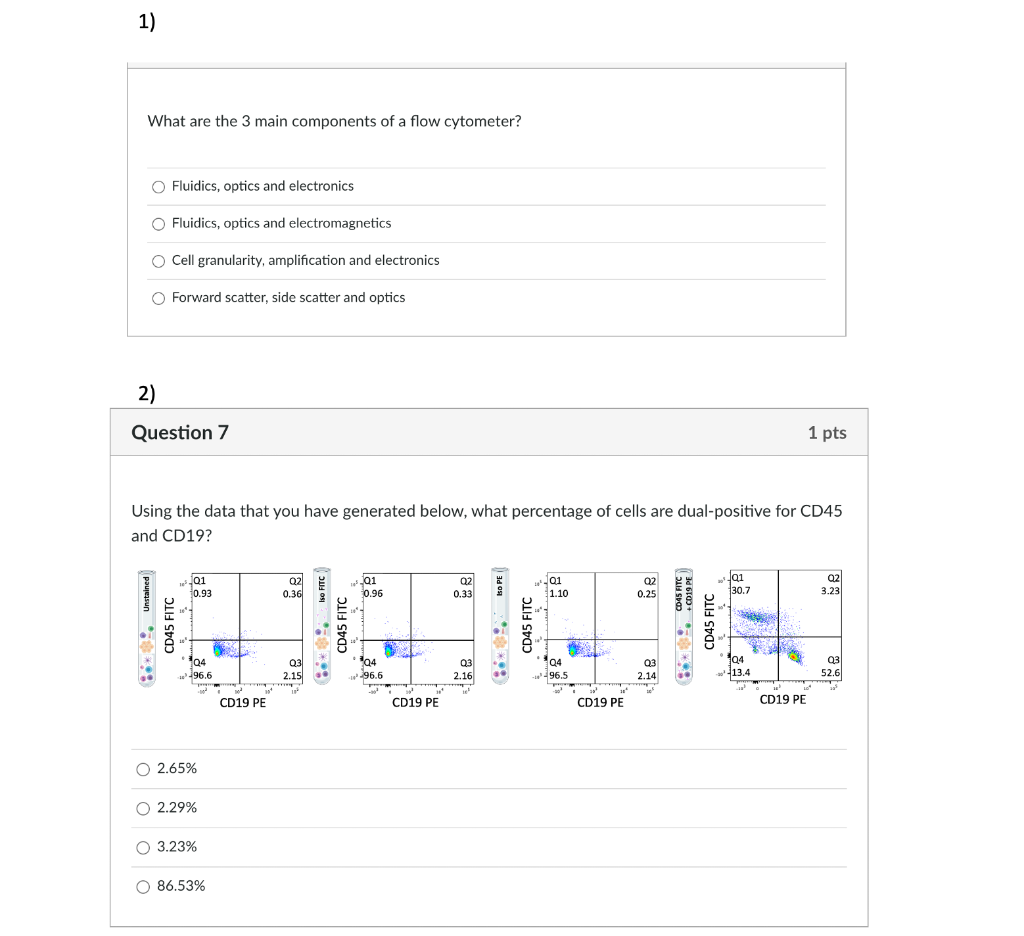 What are the 3 main components of a flow cytometer?
Fluidics, optics and electronics
Fluidics, optics and electromagnetics
Ce