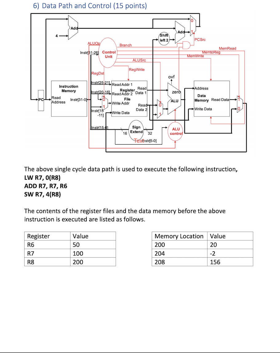 Solved 6) Data Path and Control (15 points) Add PCSrc Branch | Chegg.com