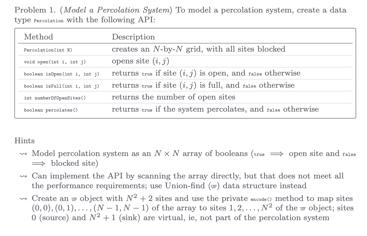 Goal Write a program to estimate the percolation | Chegg.com