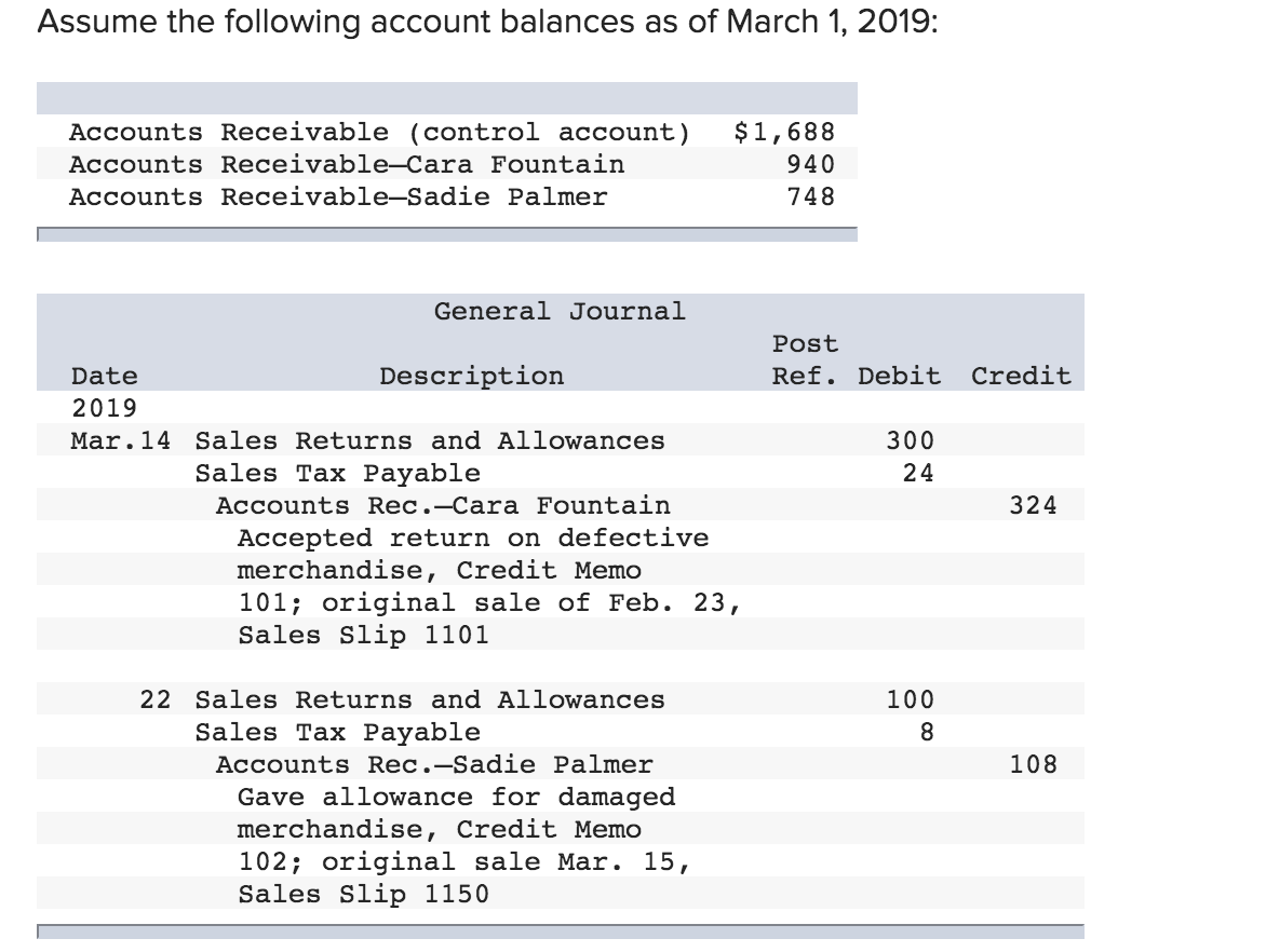 Solved Assume The Following Account Balances As Of March 1 Chegg