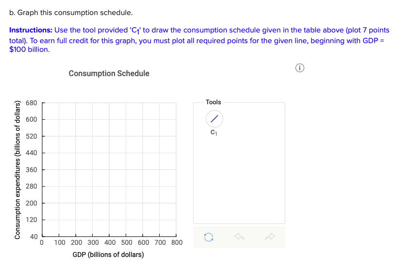 Solved Assume that, without taxes, the consumption schedule | Chegg.com