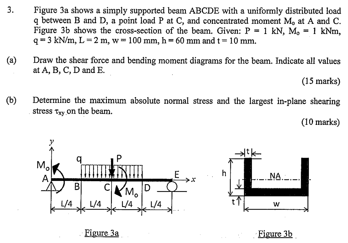 Solved 3. Figure 3a shows a simply supported beam ABCDE with | Chegg.com