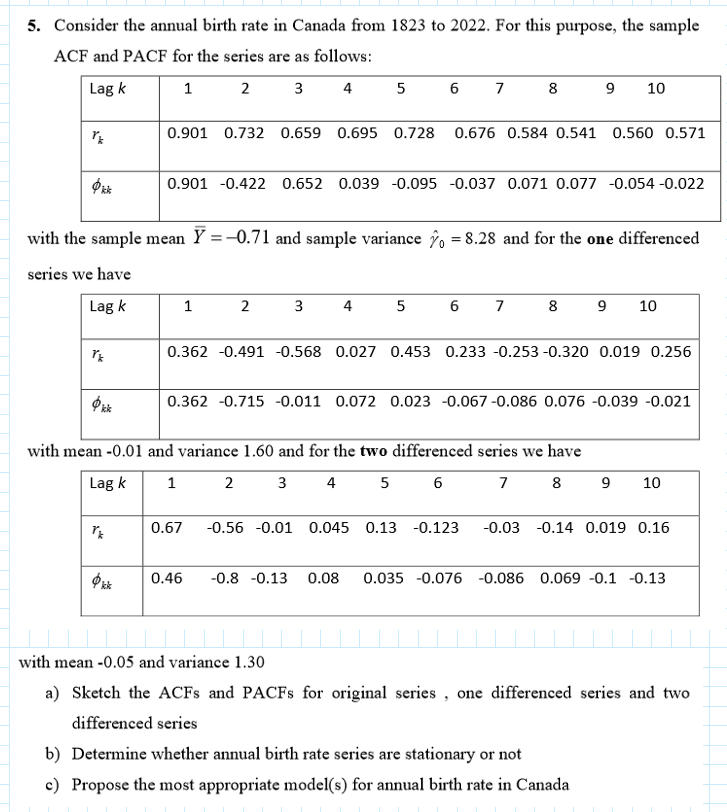 Solved Consider The Annual Birth Rate In Canada From 1823 Chegg Com   Adszresim2 