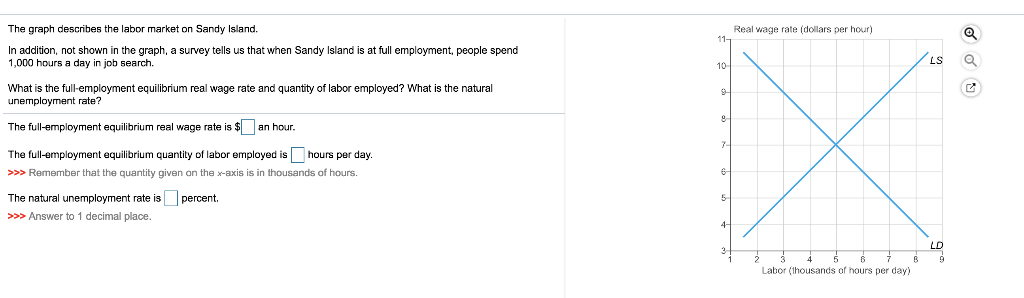 solved-the-graph-describes-the-labor-market-on-sandy-island-chegg