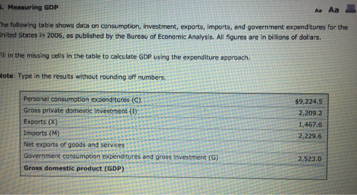 Solved Measuring GDP The Following Table Shows Data On | Chegg.com