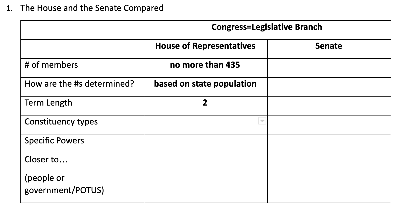 House Of Representatives And Senate Powers