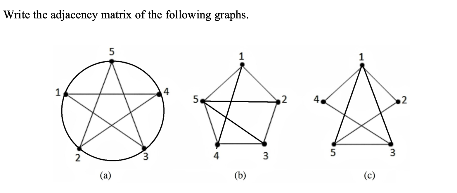 Solved Write the adjacency matrix of the following graphs. 5 | Chegg.com