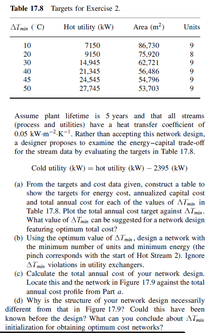 2. Figure 17.9 Shows A Heat Exchanger Network | Chegg.com