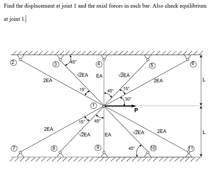 Solved Find the displacement at joint 1 and the axial forces | Chegg.com